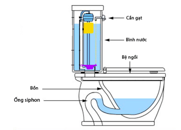 Dịch vụ Xử lý Mùi Hôi toilet, Khử Mùi Hôi Cống & Bồn Cầu khu vực tỉnh Miền Tây